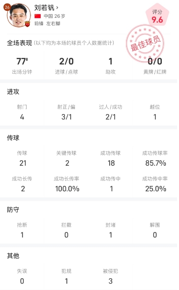 两射一传造三球！刘若钒当选海港vs玉昆最佳球员